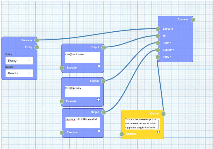 CI/CD pipeline step creator. dply.dev pipeline management step generator tool.